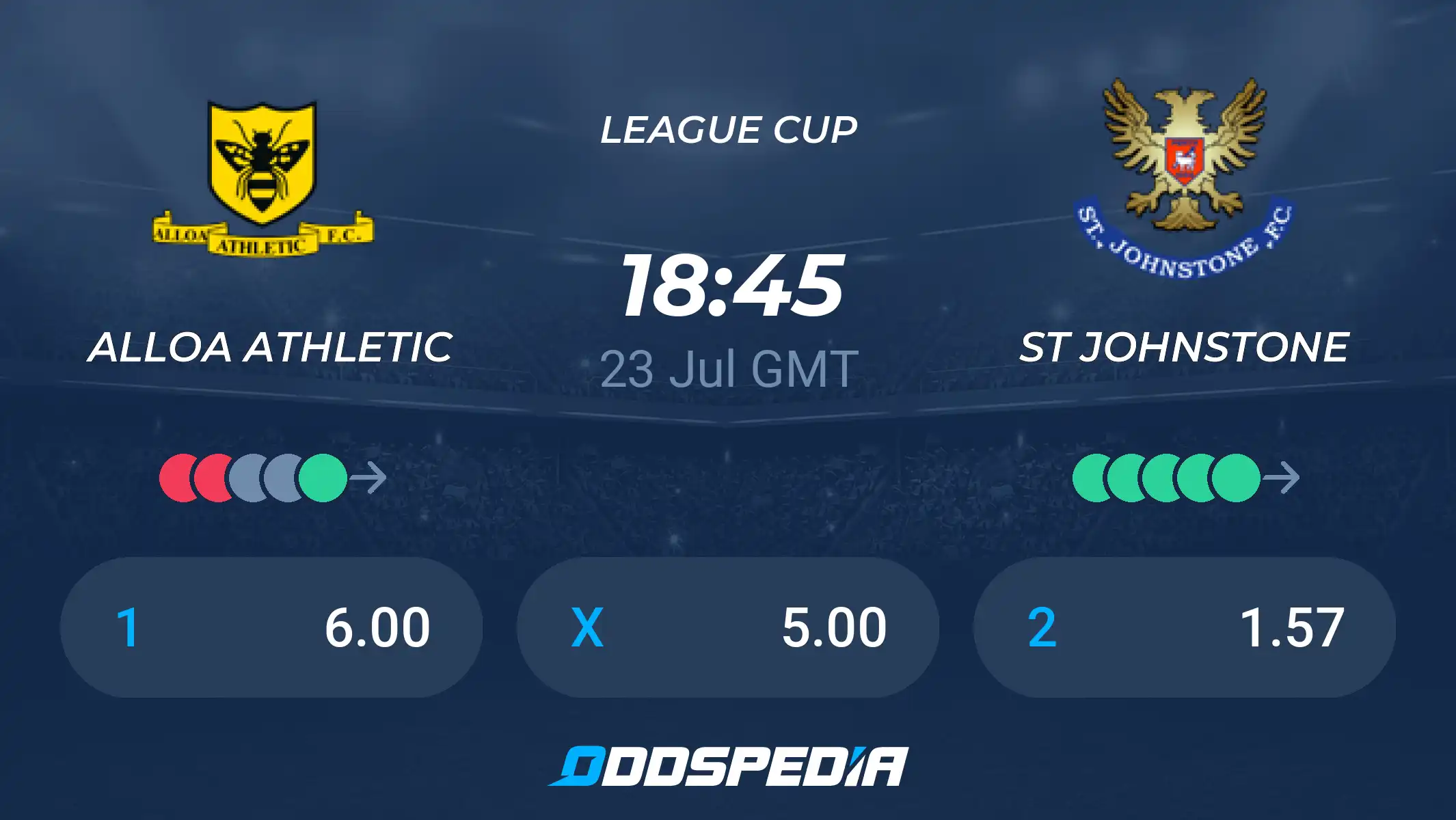 Alloa vs St Johnstone