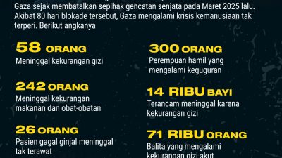 Brutalnya Blokade Israel di Gaza - (Republika)