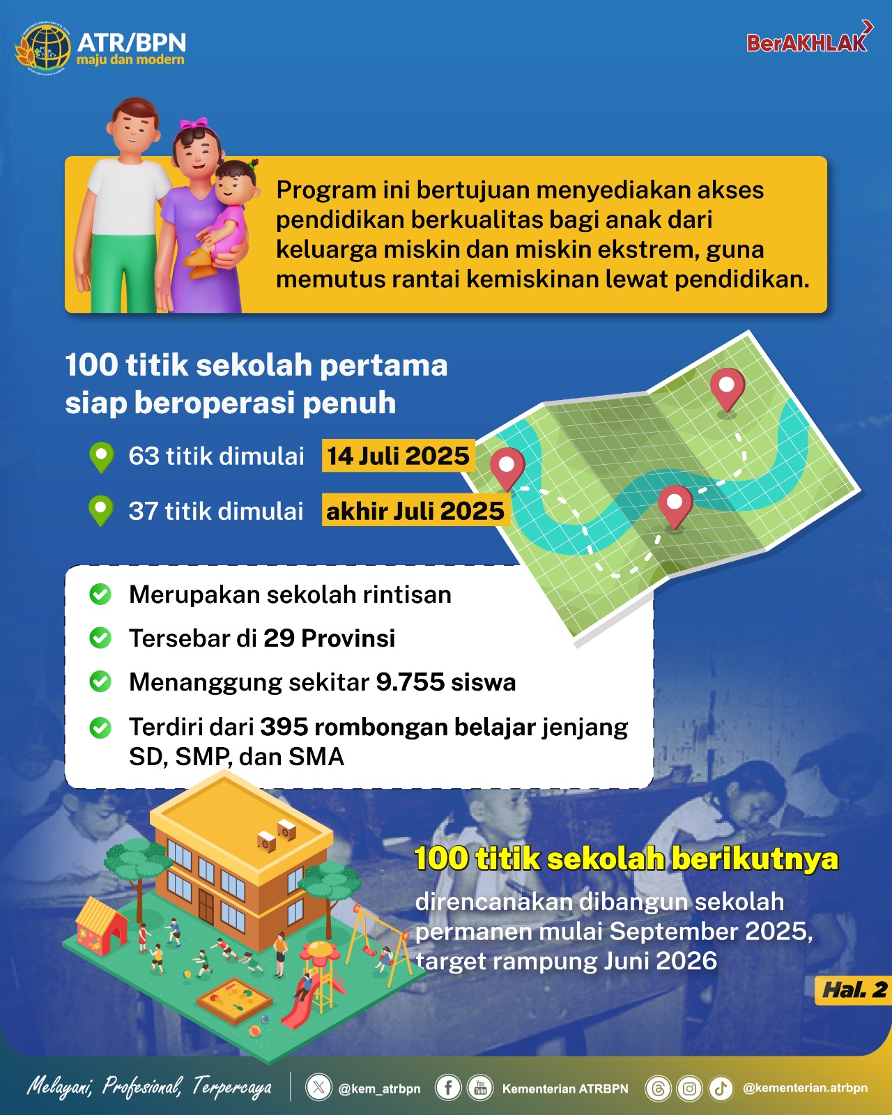 ATR/BPN