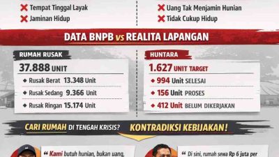 KETIKA RUMAH HILANG, UANG TAK BERMAKNA