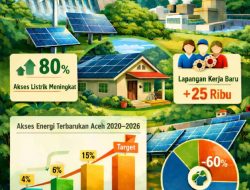 Manfaat Energi Terbarukan untuk Rakyat Aceh