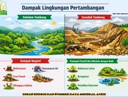 Dampak Lingkungan Pertambangan
