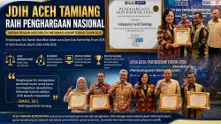 JDIH Aceh Tamiang Raih Penghargaan Nasional, Wabup Ismail: Akses Informasi Hukum Harus Mudah Dijangkau Masyarakat